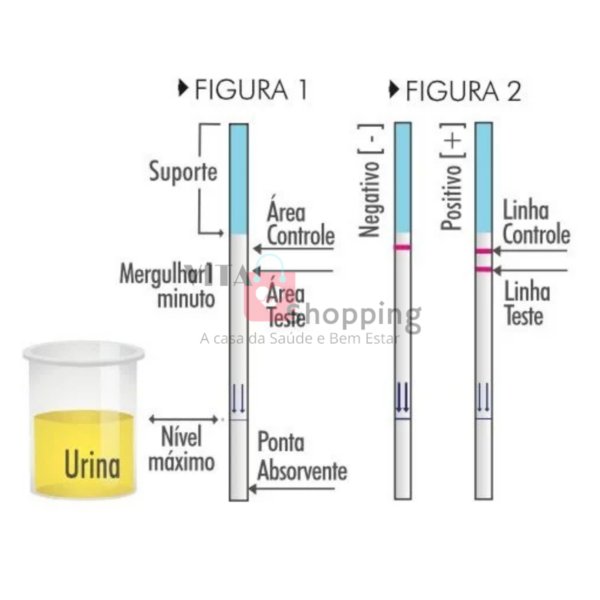 KIT 3 Testes Rápidos de Gravidez CONFIRME - 99,9% garantido - Image 3